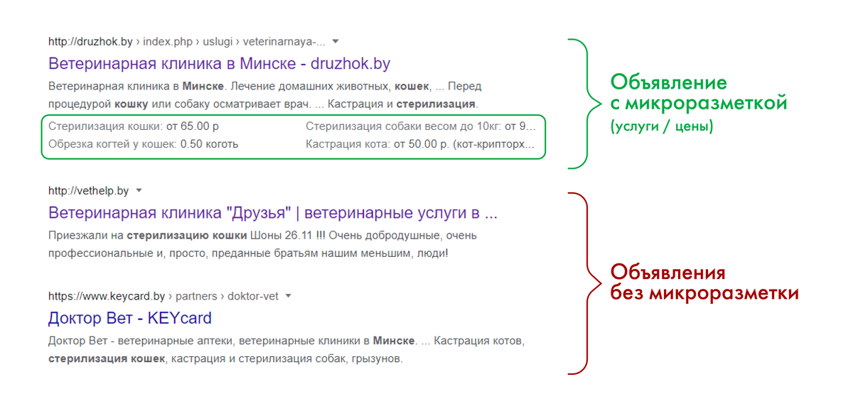 Микроразметка для изображений вордпресс