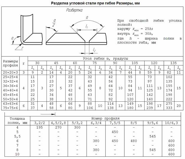 Листогибочный станок своими руками