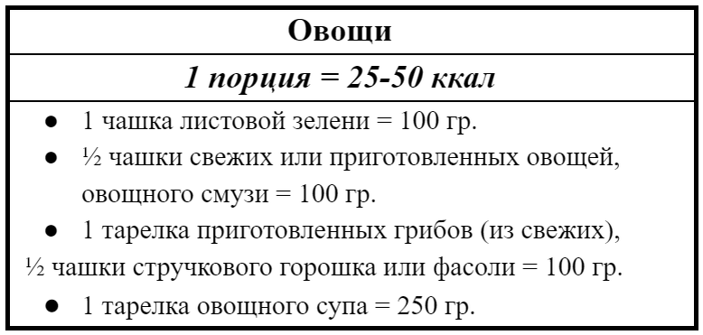 Таблица из моей авторской системы снижения веса