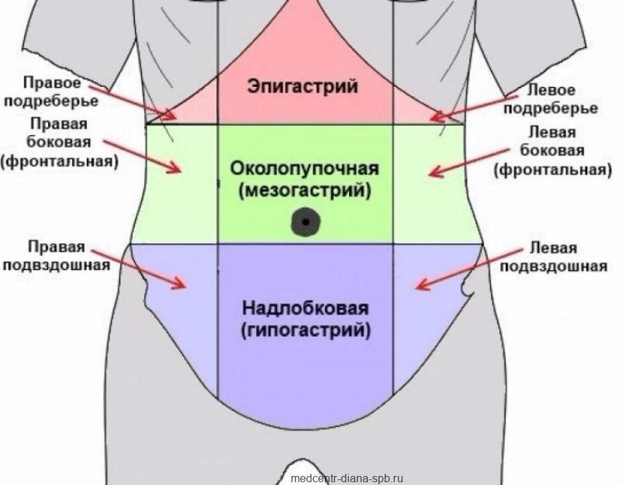 РИСУНОК 1