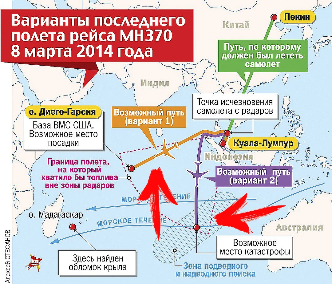 Инфографика Алексея Стефанова, https://www.kp.ru/daily/26824.3/3860135/