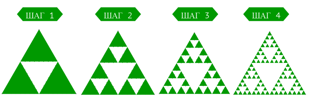 Треугольник Серпинского | это Что такое Треугольник Серпинского?