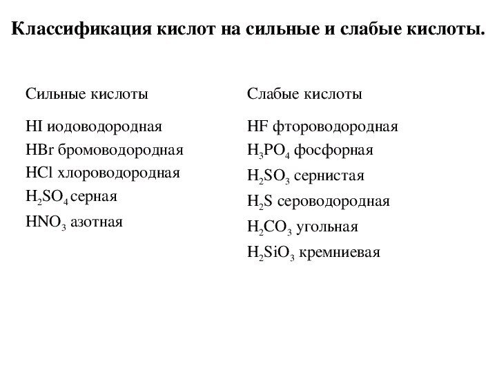 H2sio3 сильная или слабая кислота