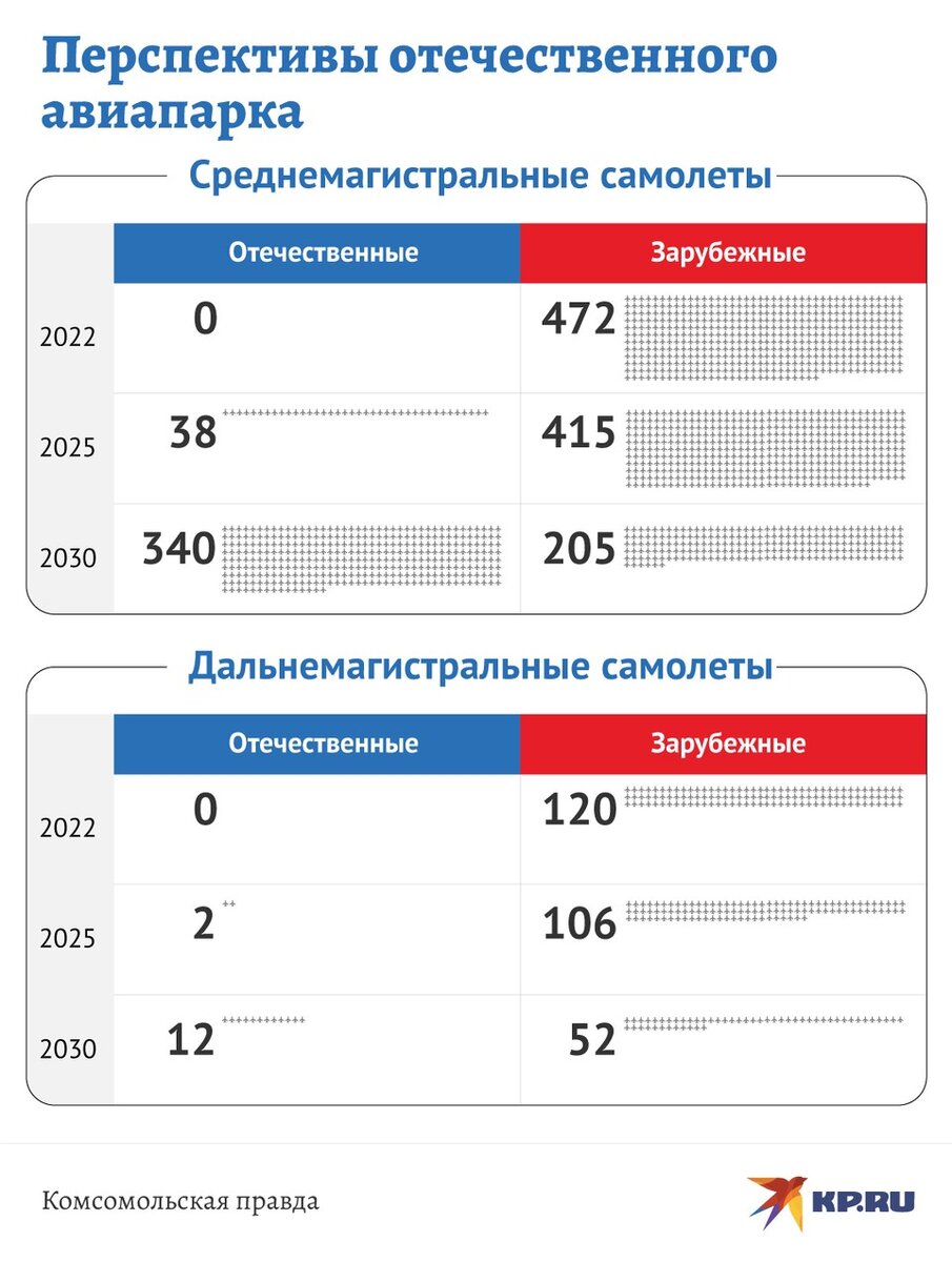   Дмитрий ОРЛОВ