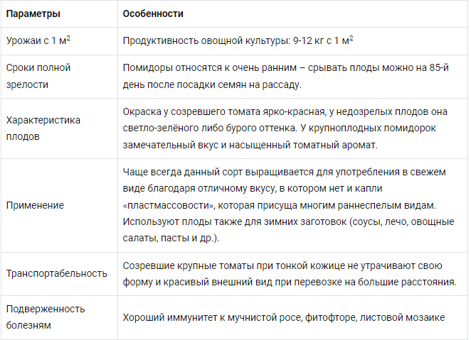 Томат Марисса: описание сорта, характеристики, посадка и выращивание. Болезни и вредители. Достоинства и недостатки. Отзывы.