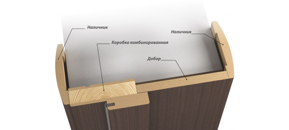 Требуется ли установка доборов на двери?