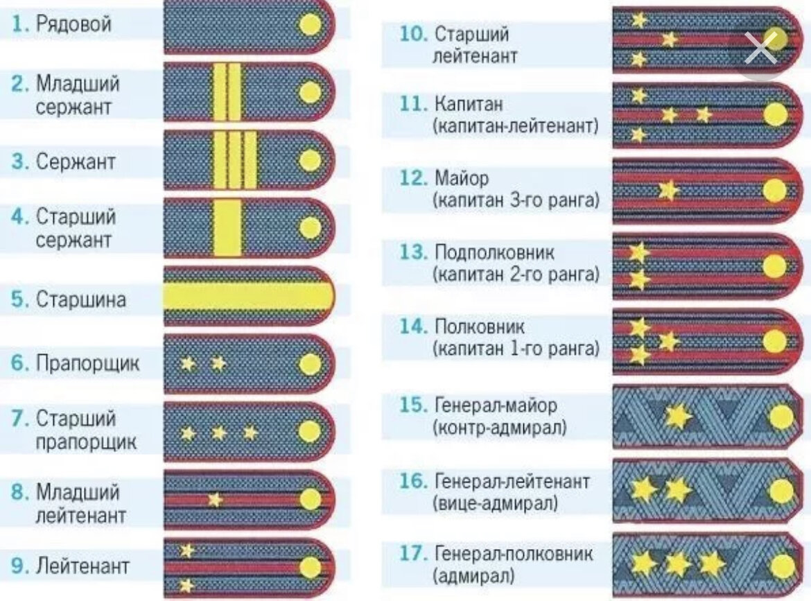 Мчс звезды на погонах звание