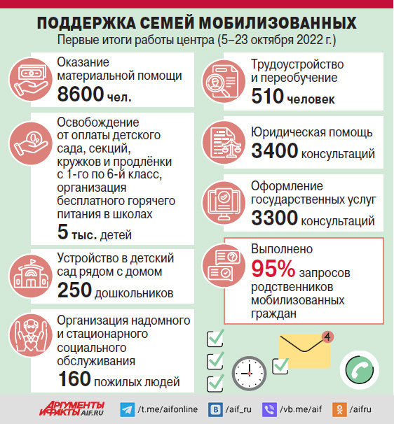    Фото:  АиФ