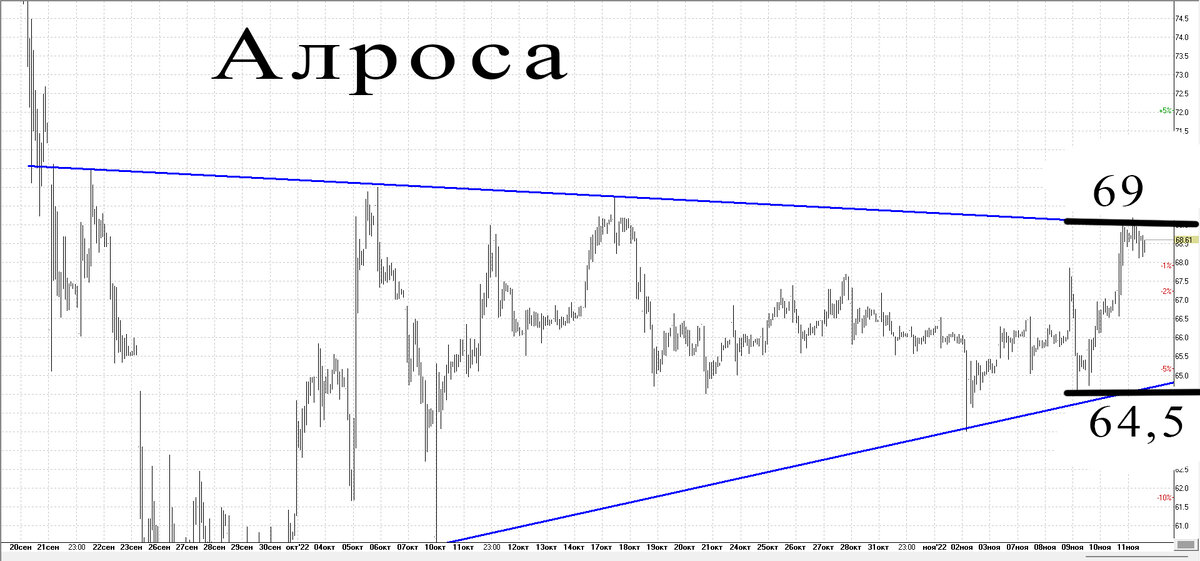 Часовой график