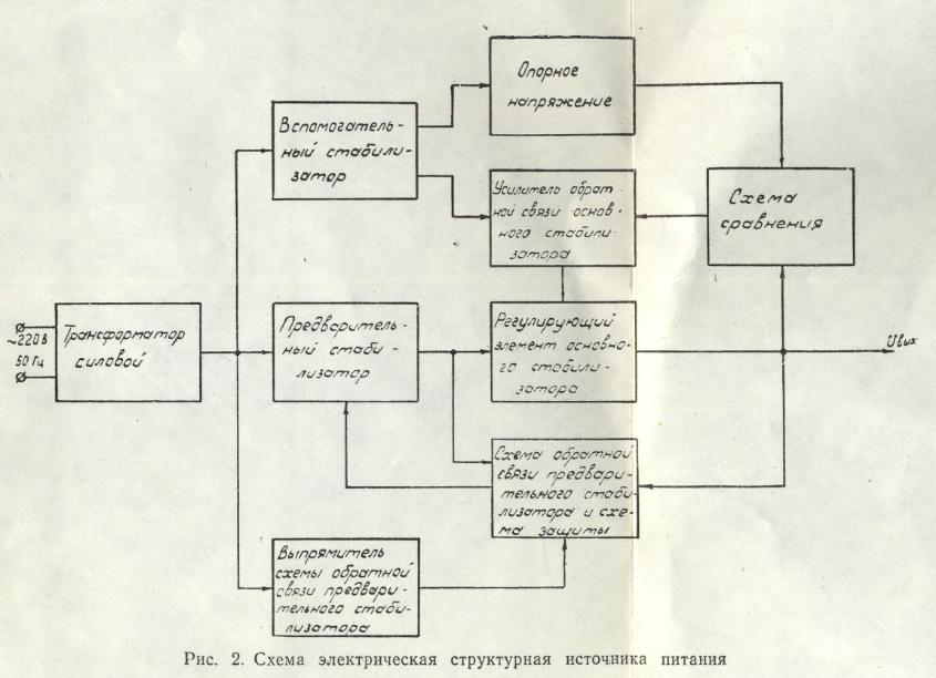 Схема блока питания б5 47