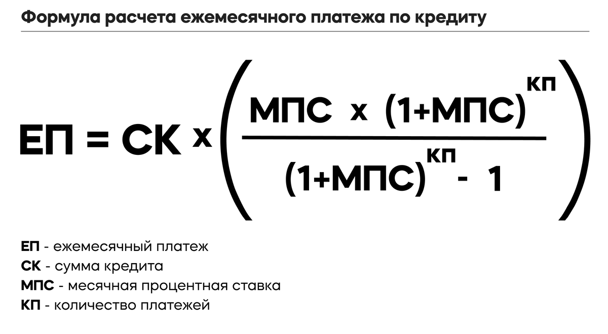 Ежемесячный платеж по кредиту: как его рассчитать и уменьшить | Банки.ру |  Дзен