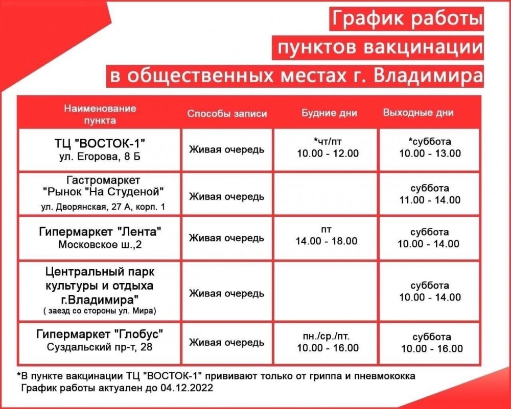    Фото: Администрация Владимирской области