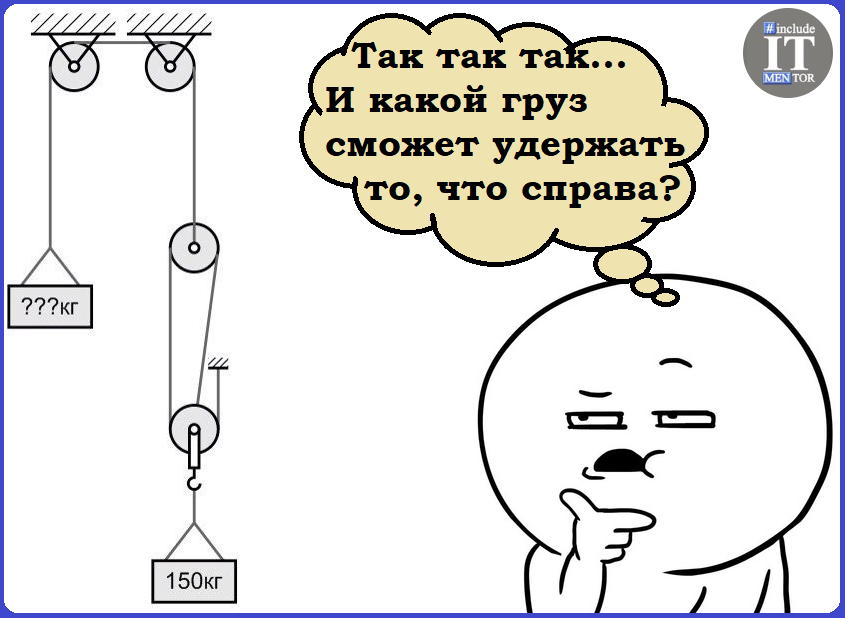 Как найти угловое ускорение: формула через радиус и ускорение, угловую скорость