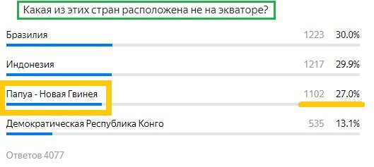 Вопрос с прошлого теста. Правильный ответ- Папуа