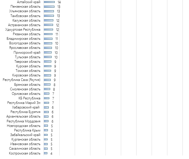Где строят много жилья?