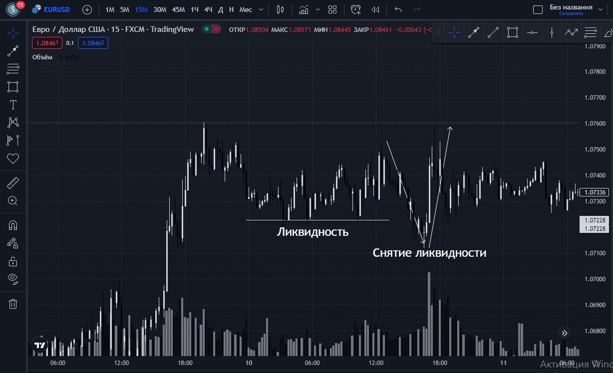 пример ликвидности