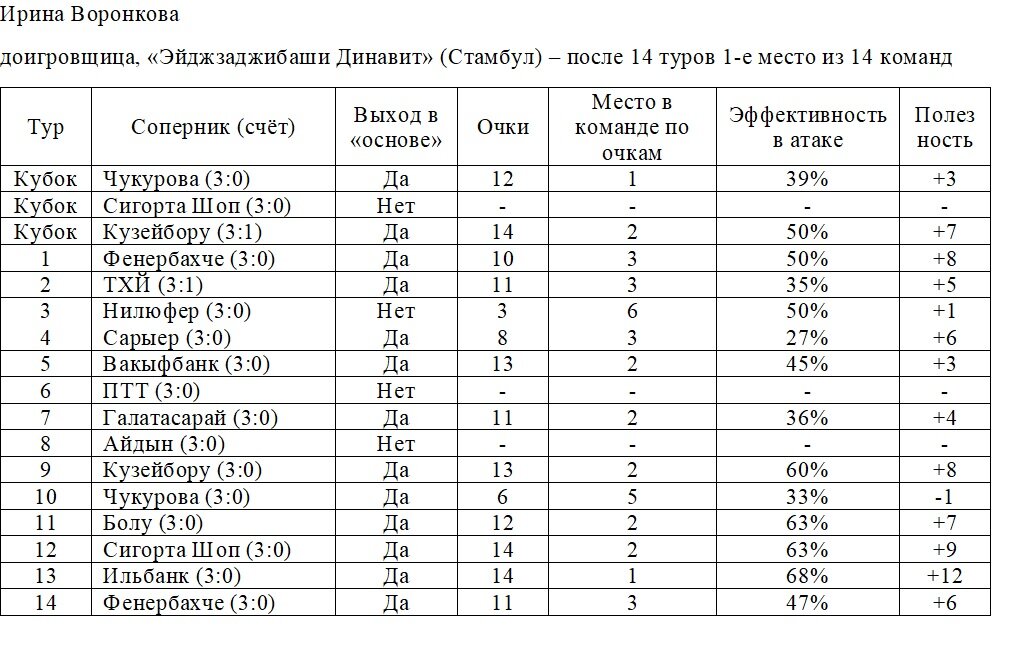 Чемпионат турции таблица