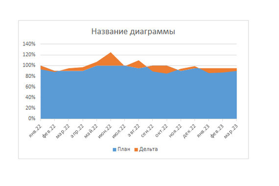 План минус факт или факт минус план