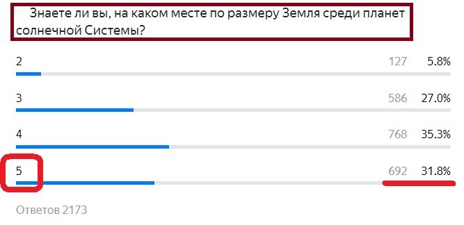 Вопрос с прошлого теста. Правильный ответ- 5