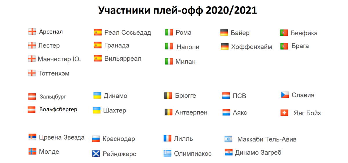 Плей офф Лиги Европы 2022. Таблица Лиги Европы 2021-22. Плей офф Лиги Европы 2021-22. Лига Европы 1/16 финала. Результаты европейских кубков