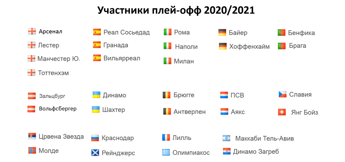 Футбол лига европы результаты. Плей офф Лиги Европы 2022. Таблица Лиги Европы 2021-22. Лига Европы 2021-2022 жеребьевка. Сетка Лиги Европы 2021.