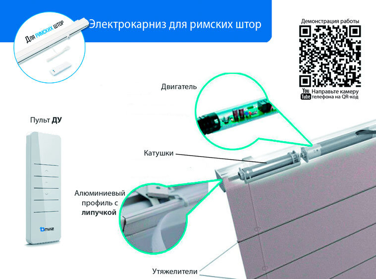 Конструкция электрокарниза Onviz для римских штор