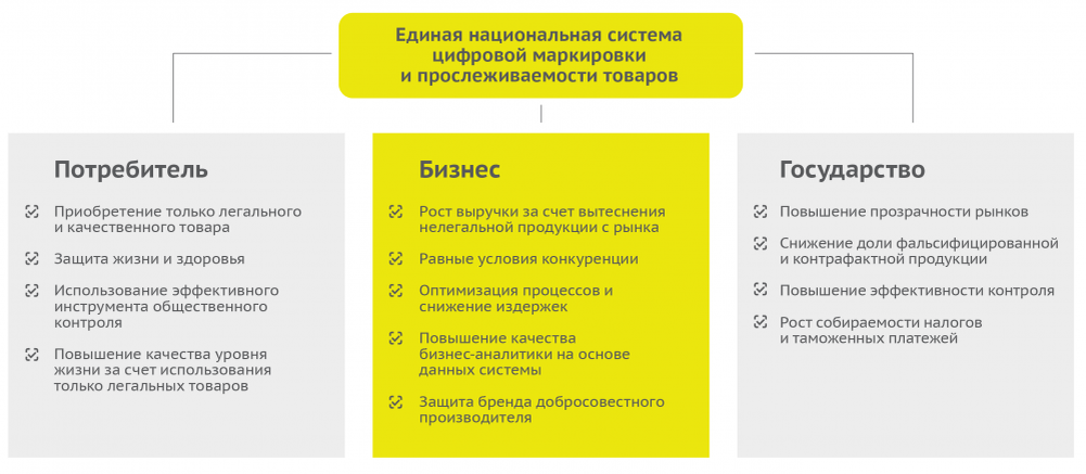 С такими объёмами незаконных товаров под ударом, в первую очередь,  потребители этих товаров сомнительного качества — такие товары могут  быть даже опасны для здоровья. Во вторую очередь, потери от нездоровой  конкуренции и поддельных брендов несут легальные производители. И в  третью — государство вцелом, несущее имиджевые и бюджетные потери.  Бюджетные потери возникают из-за недоуплаты налогов, ведь контрабандисты  их платить не спешат. В итоге: меньше налогов — меньше бюджет страны —  меньше социальных благ для граждан.