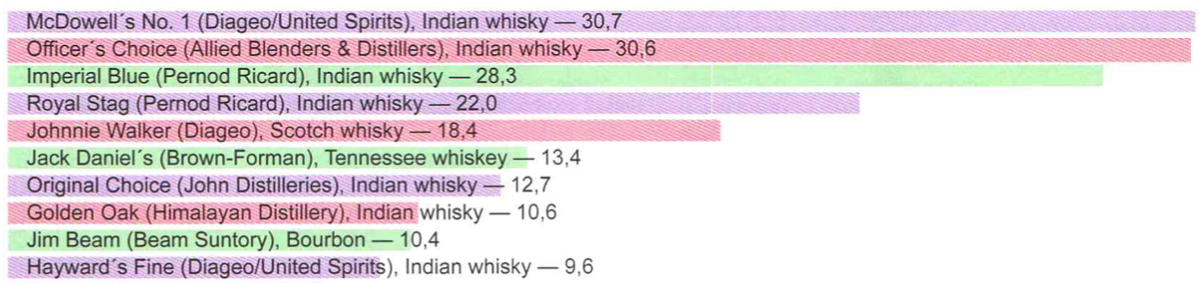 Данные по продажам за 2019 год