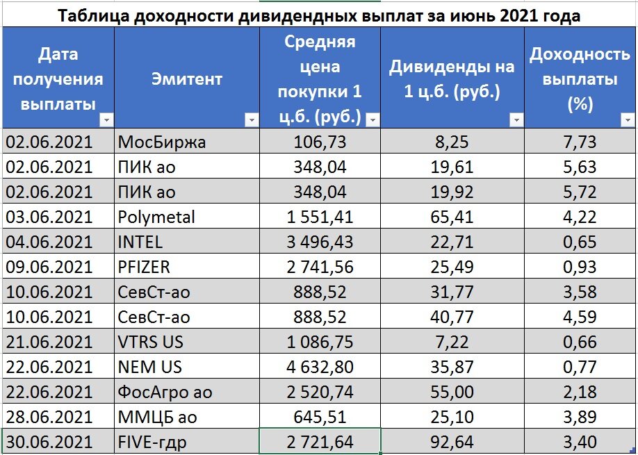 куда приходят дивиденды. газпром акции дивиденды. куда приходят дивиденды. куда приходят дивиденды. тинькофф инвестиции акции с дивидендами.