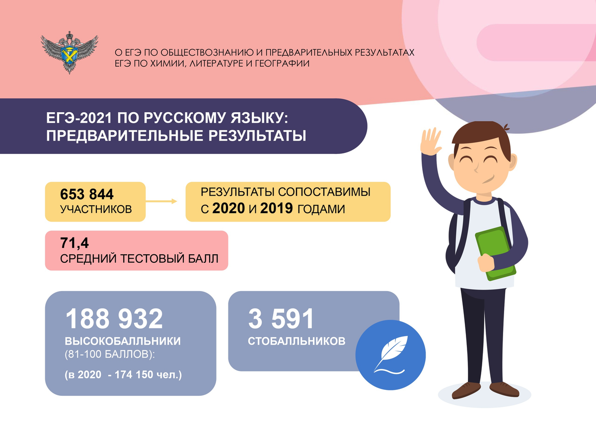 Информационные плакаты ЕГЭ 2022