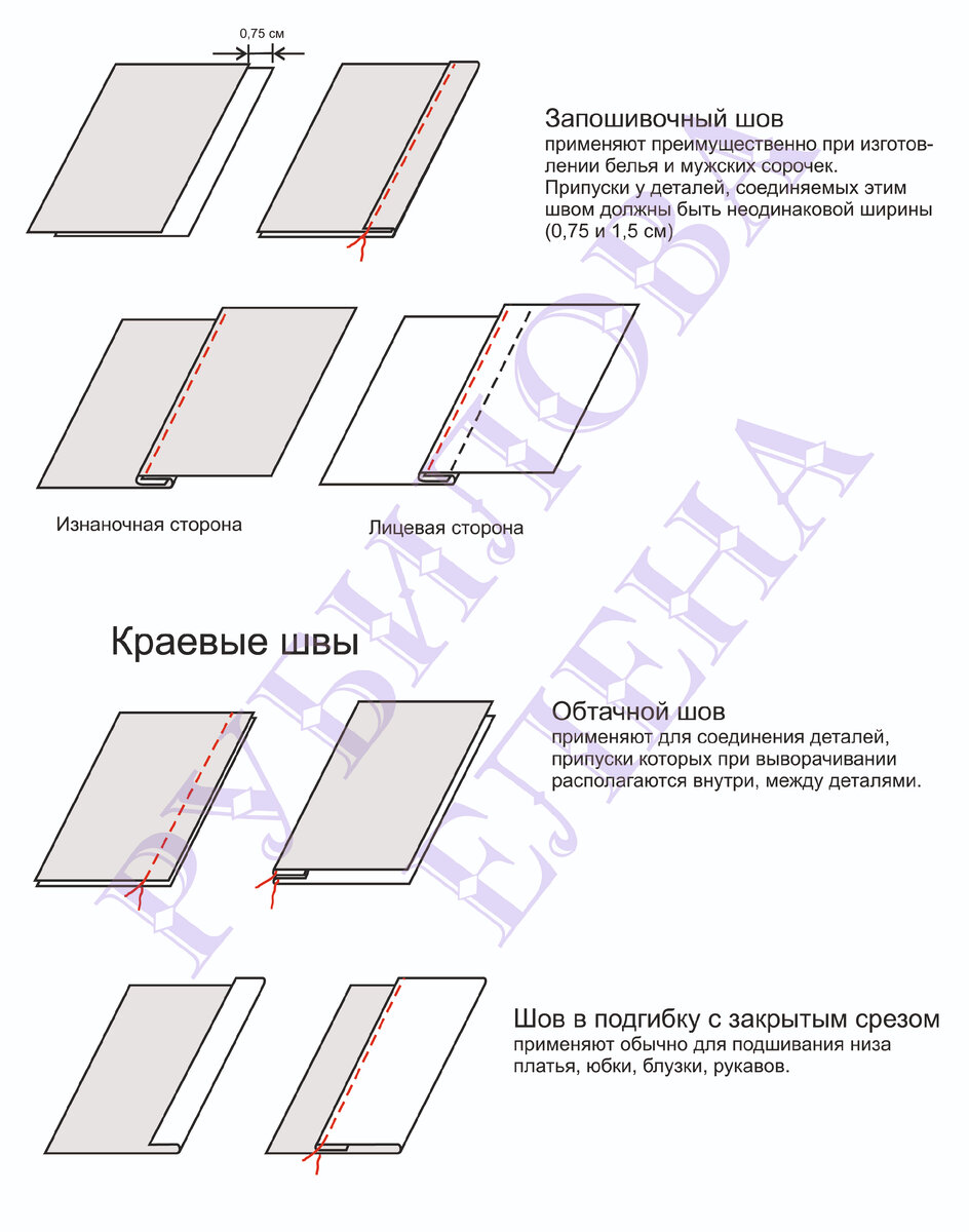 Виды стежков в вышивке