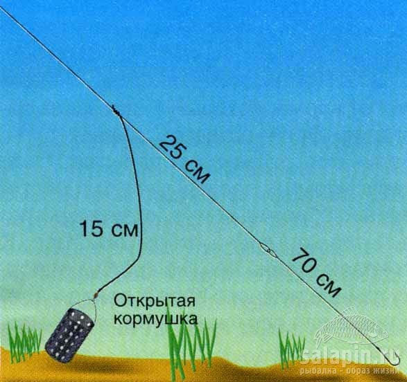 Фидерная оснастка 