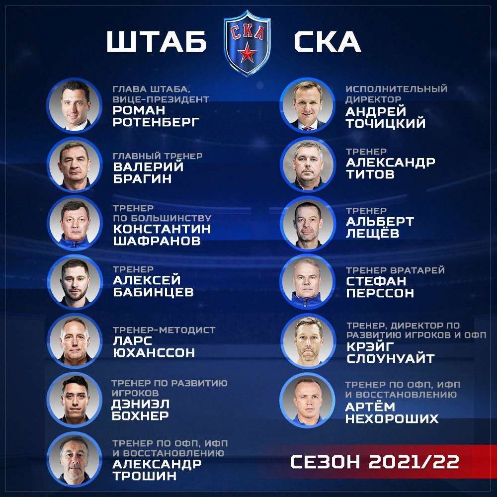 Тренерский штаб СКА