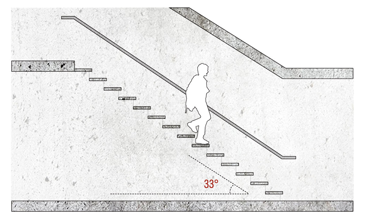 Оптимальные параметры маршевых лестниц | Laloftru | Дзен