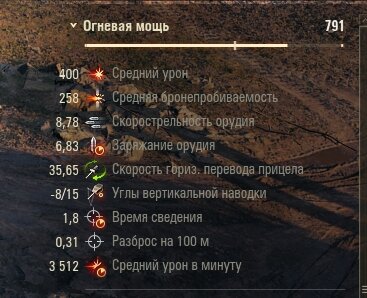  Обратите внимание на наш ДПМ. Он составляет 3512 единиц урона в минуту.