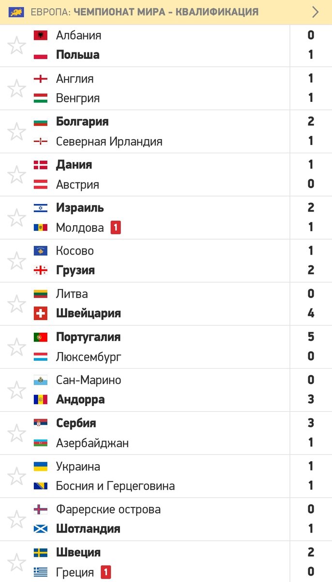 Феноменальный результат Дании, Хет-трик Роналду, Украина теряет важные очки  и другие события дня в отборе на ЧМ-22. | Спортивный взгляд | Дзен