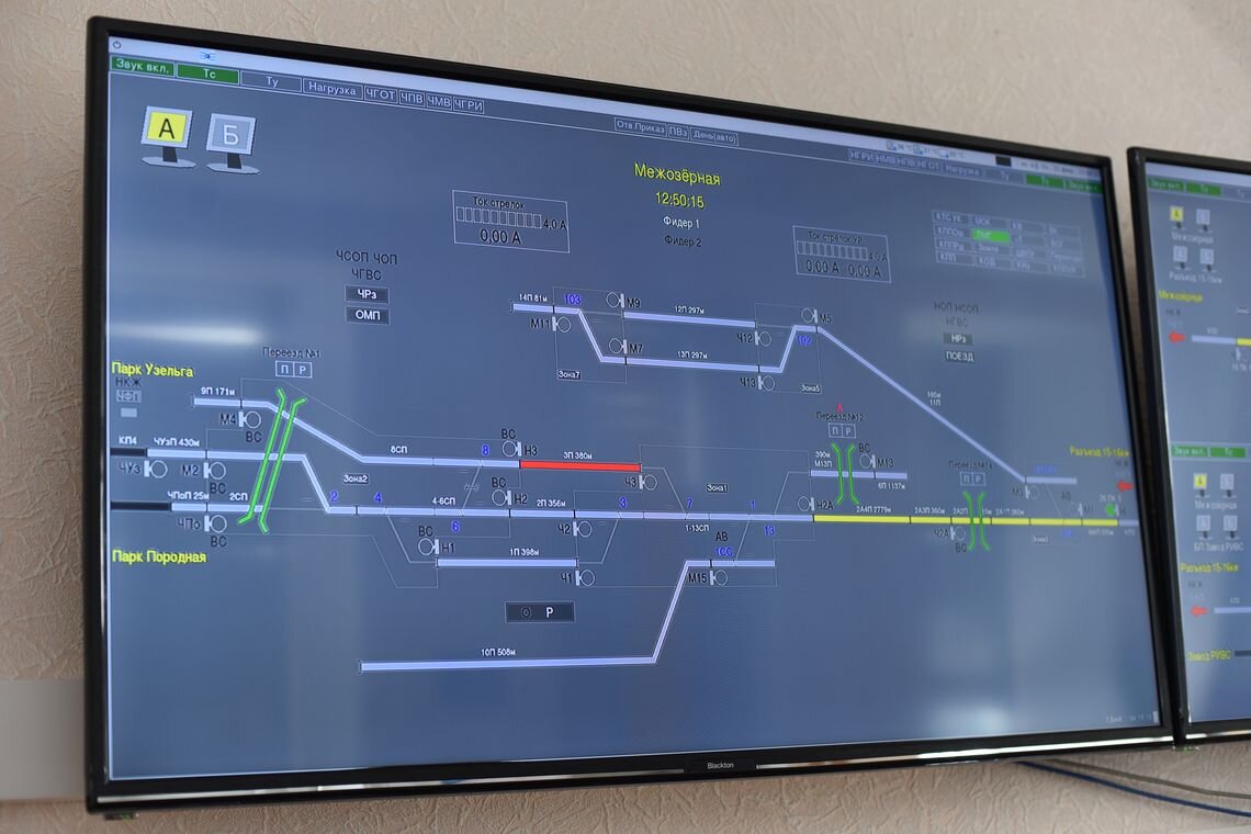 Схема станции на пульте микропроцессорной централизации