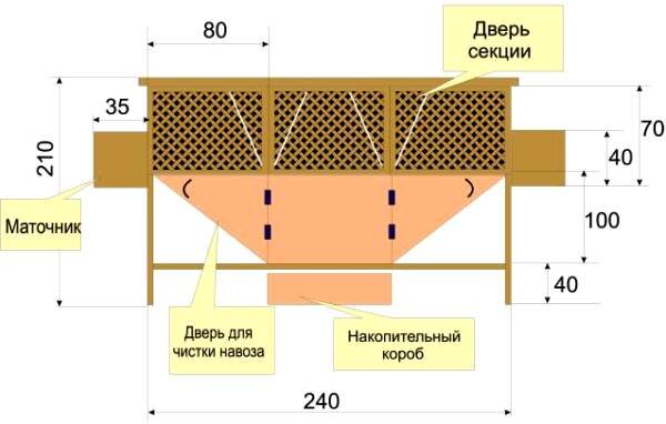 Мини-ферма для кроликов - цена. Какой она должна быть?