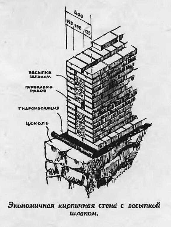 Экономичная кирпичная стена с засыпкой шлаком. Из книги по строительству столетней давности