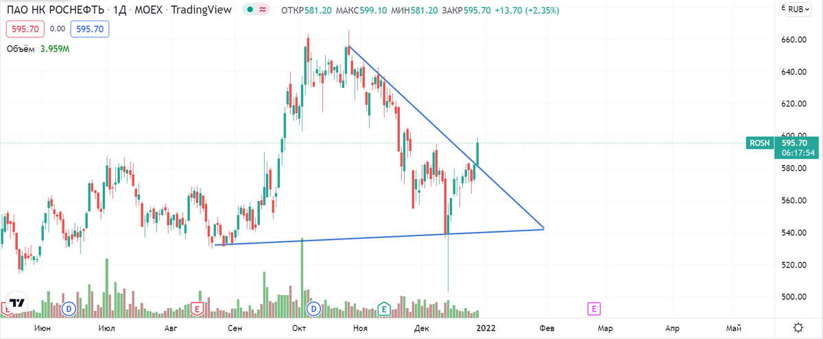 Рисунок 2. Треугольник