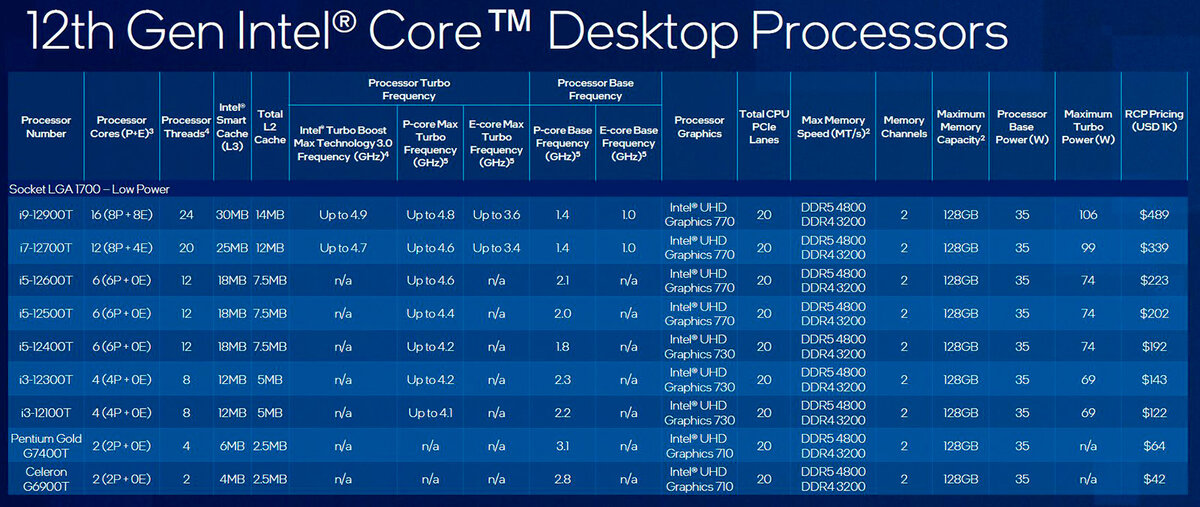 Core 12th gen