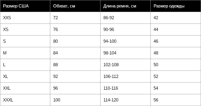 Размеры ремней