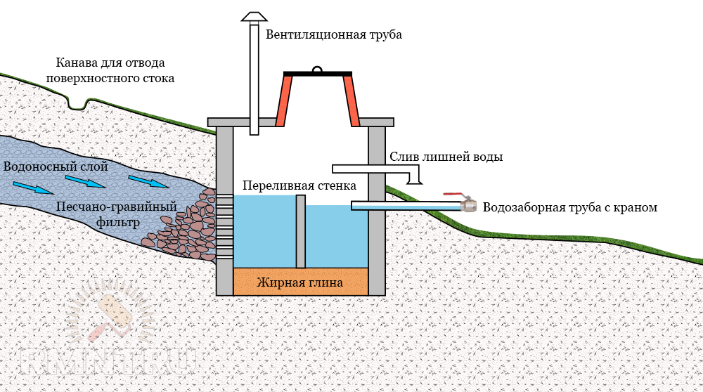 Как сделать водяное отопление в частном доме: плюсы, минусы и схемы