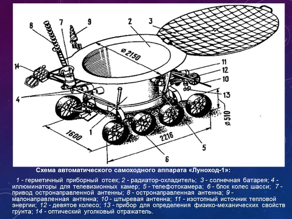 Самоходный аппарат совершивший путешествие по луне. Луноход-1 космический аппарат чертеж. Луноход 2 вид сбоку. Первый Планетоход «Луноход-1». Луноход 1 СССР.