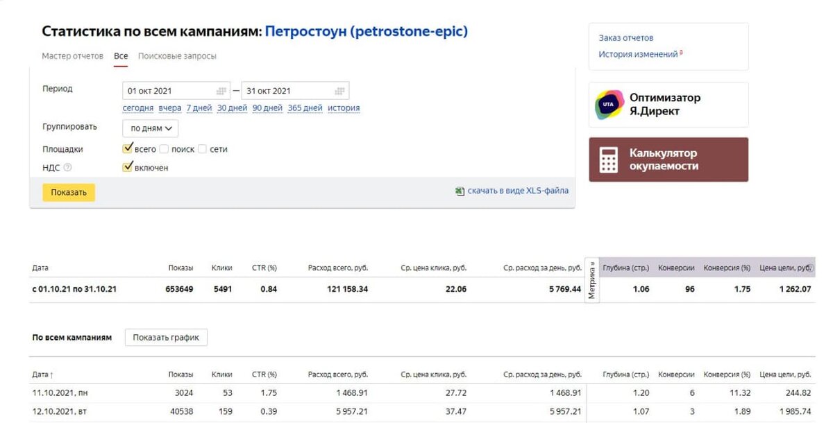 Кейс: увеличили объем заявок в 3 раза, и снизили стоимость на 40% в нише обработки, доставки и монтажа натурального камня.