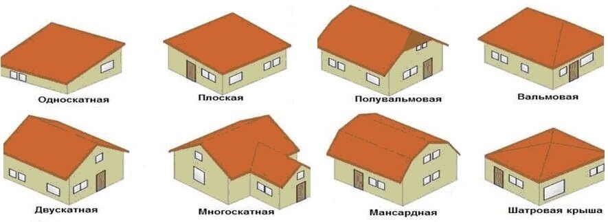 Что такое покатая крыша. Односкатная и двускатная крыша. Типы двускатных крыш. Типы односкатных кровель. Плоская и скатная крыша.