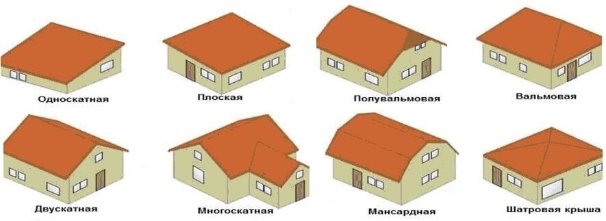 Виды крыш для частного дома: формы, конструкции, фото