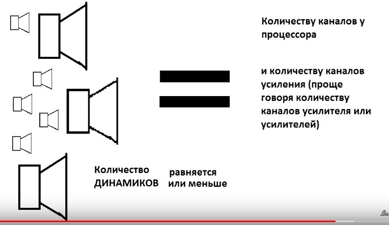 Автомобильные процессоры DSP | аудиопроцессор купить в Москве - Интернет магазин Техно-молл