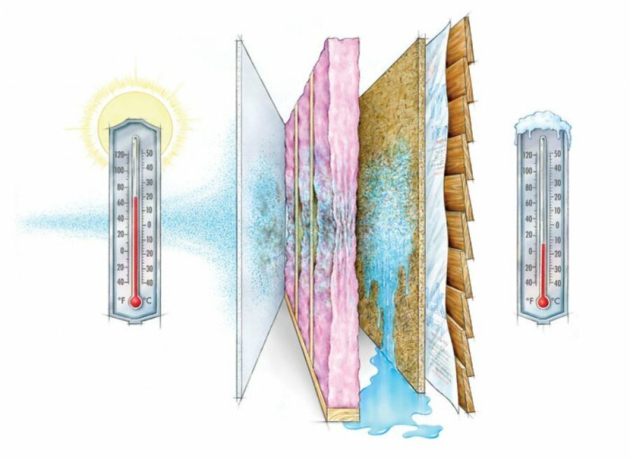 Добавьте описание