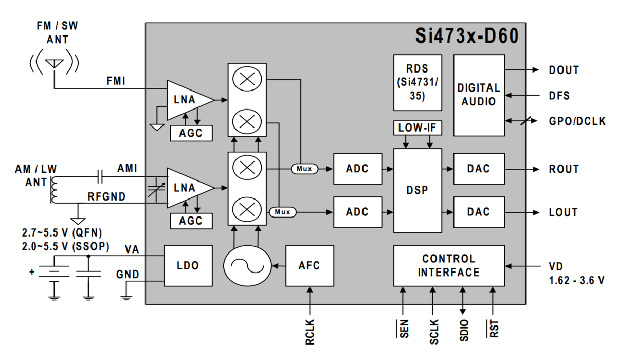 Радио на Arduino